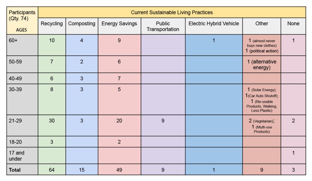 Climate Change Matrix