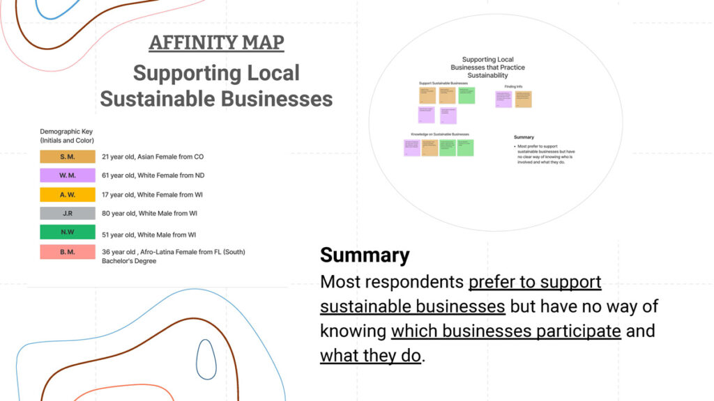 Climate Rangers Affinity Map-Support Business