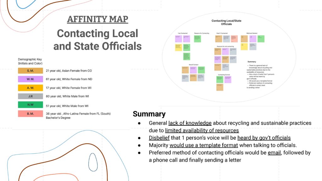 Climate Rangers Affinity Map Contacting Local Government