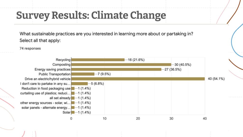 Climate Rangers Survey Results