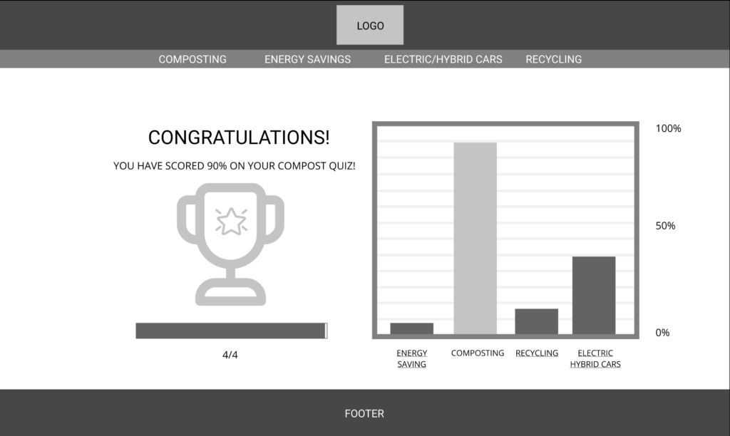 Compost Quiz Results