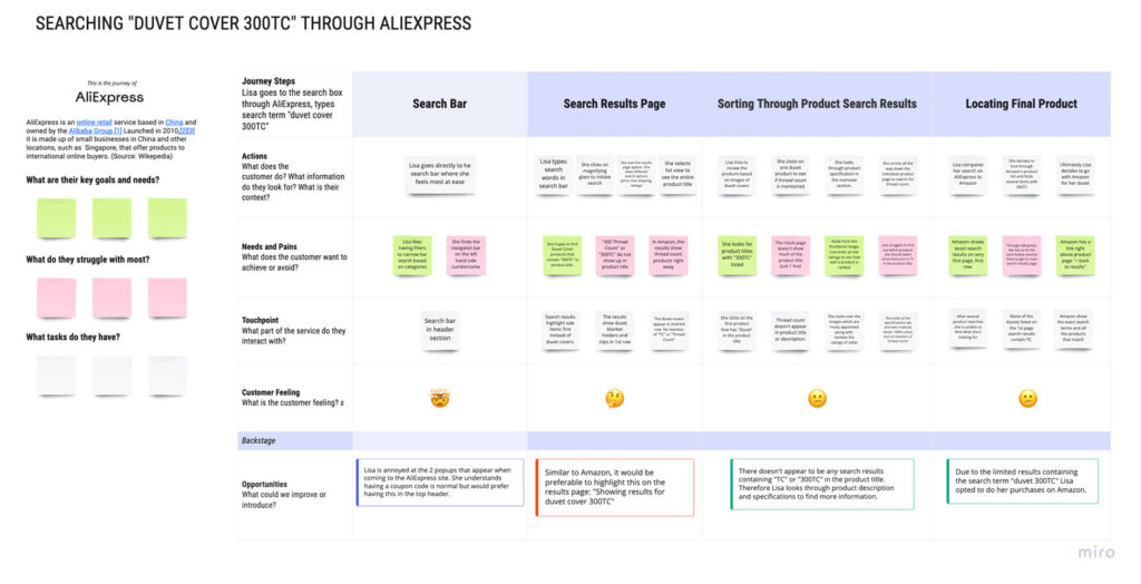 AliExpress Journey Map