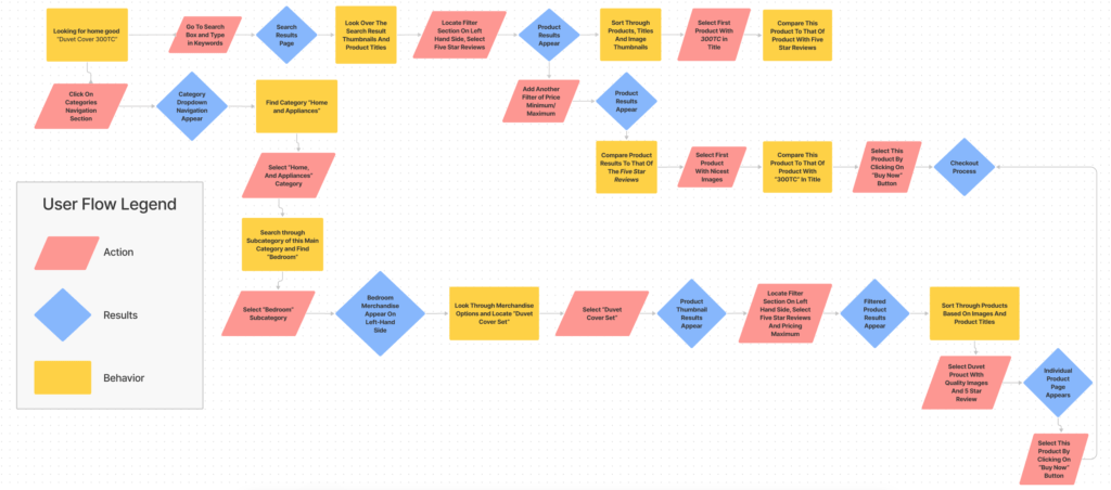 AliExpress User Flow