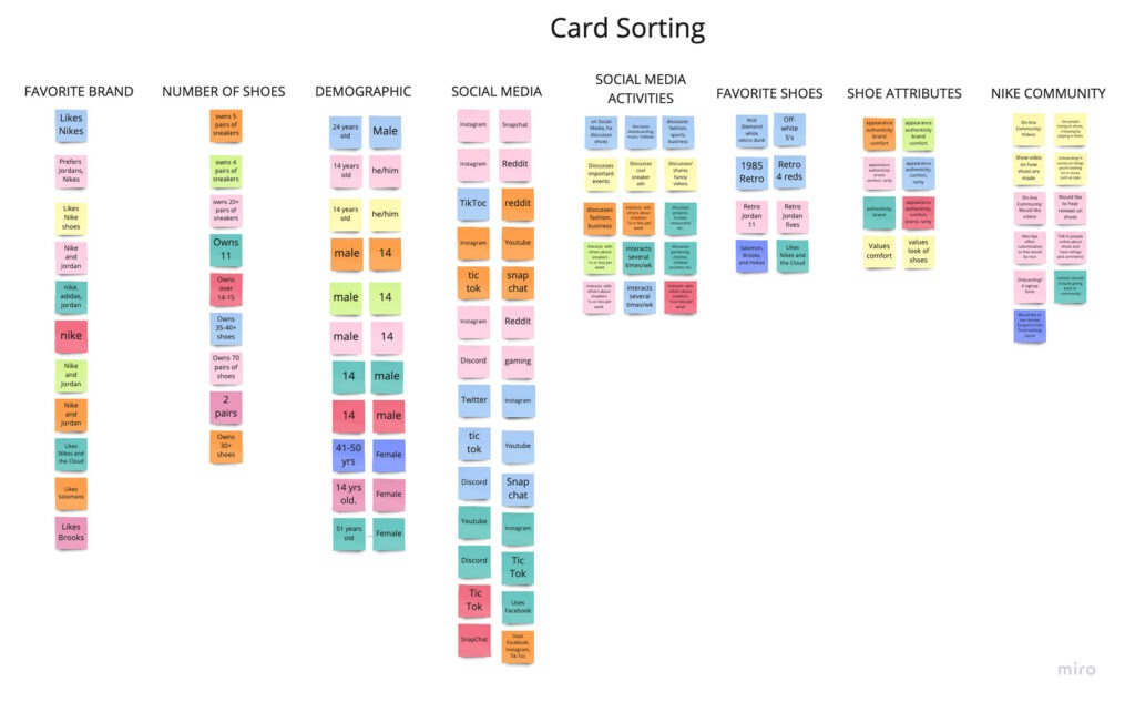 SNKRSApp Card Sorting