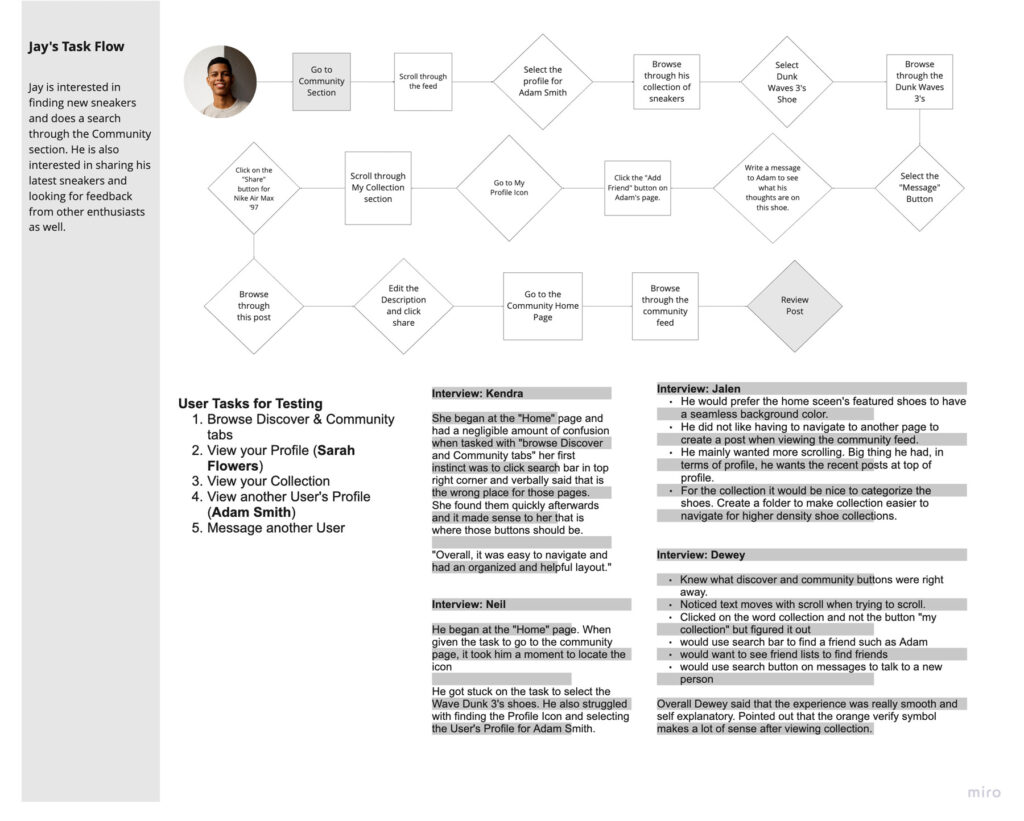 SNKRSApp Task Flow