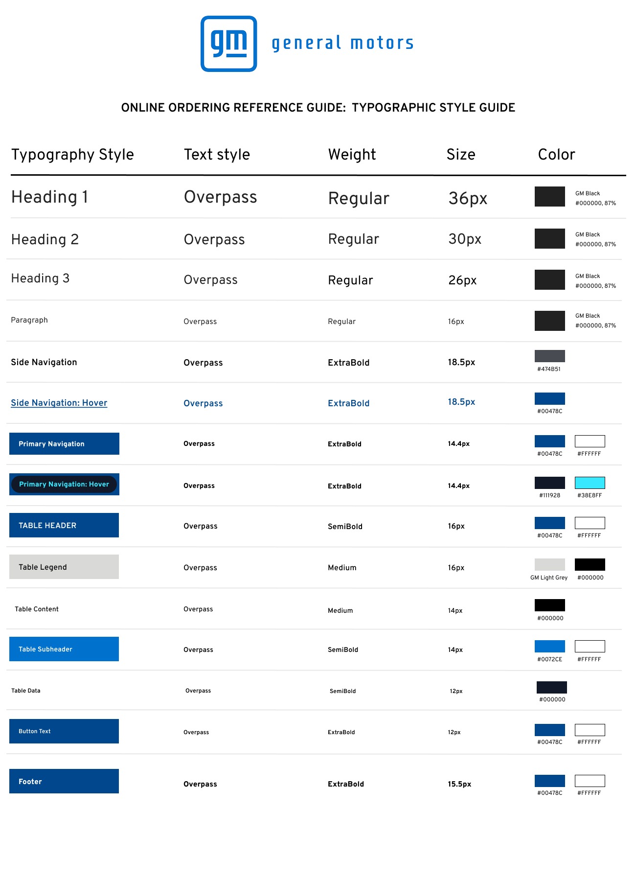 GM Style Guide- Typographic Style