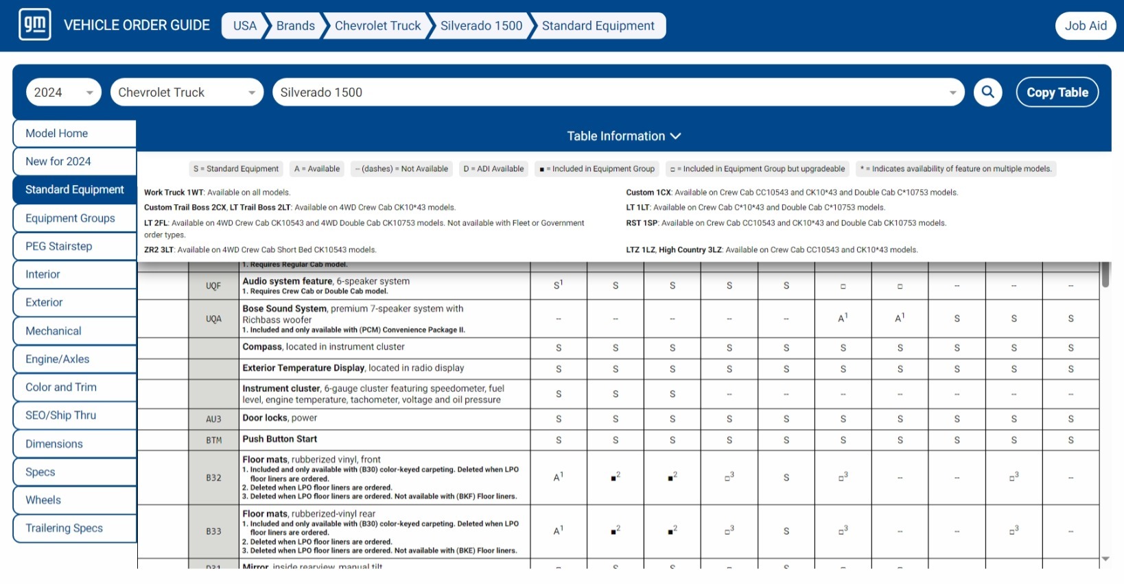 GM - Vehicle Order Guide - Category Table - Table Information Accordion