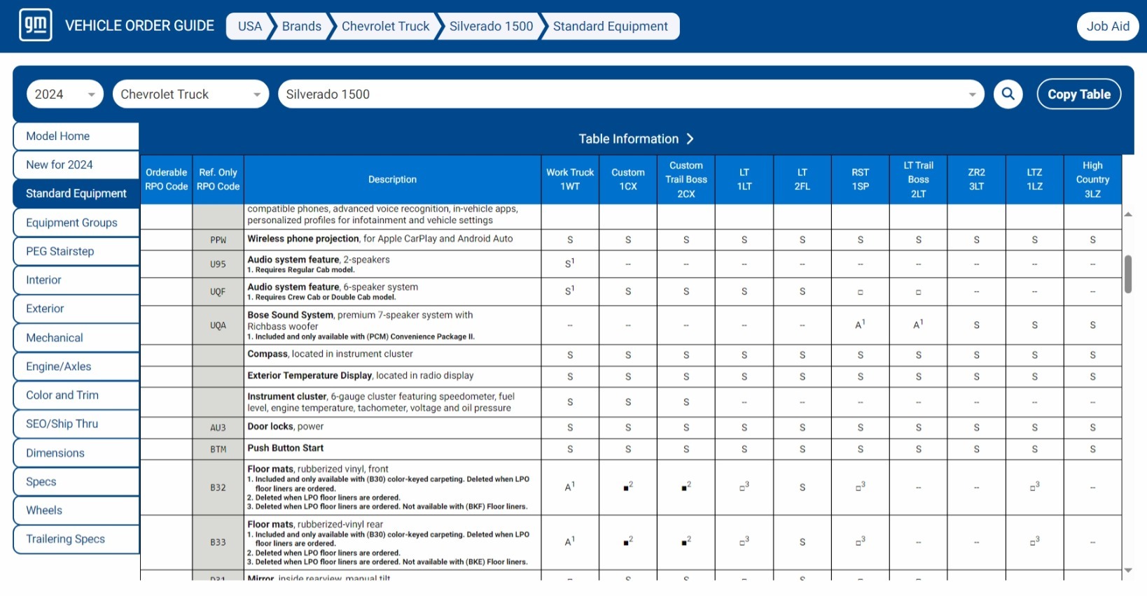 GM - Electronic Order Guide - Category Table - static headers